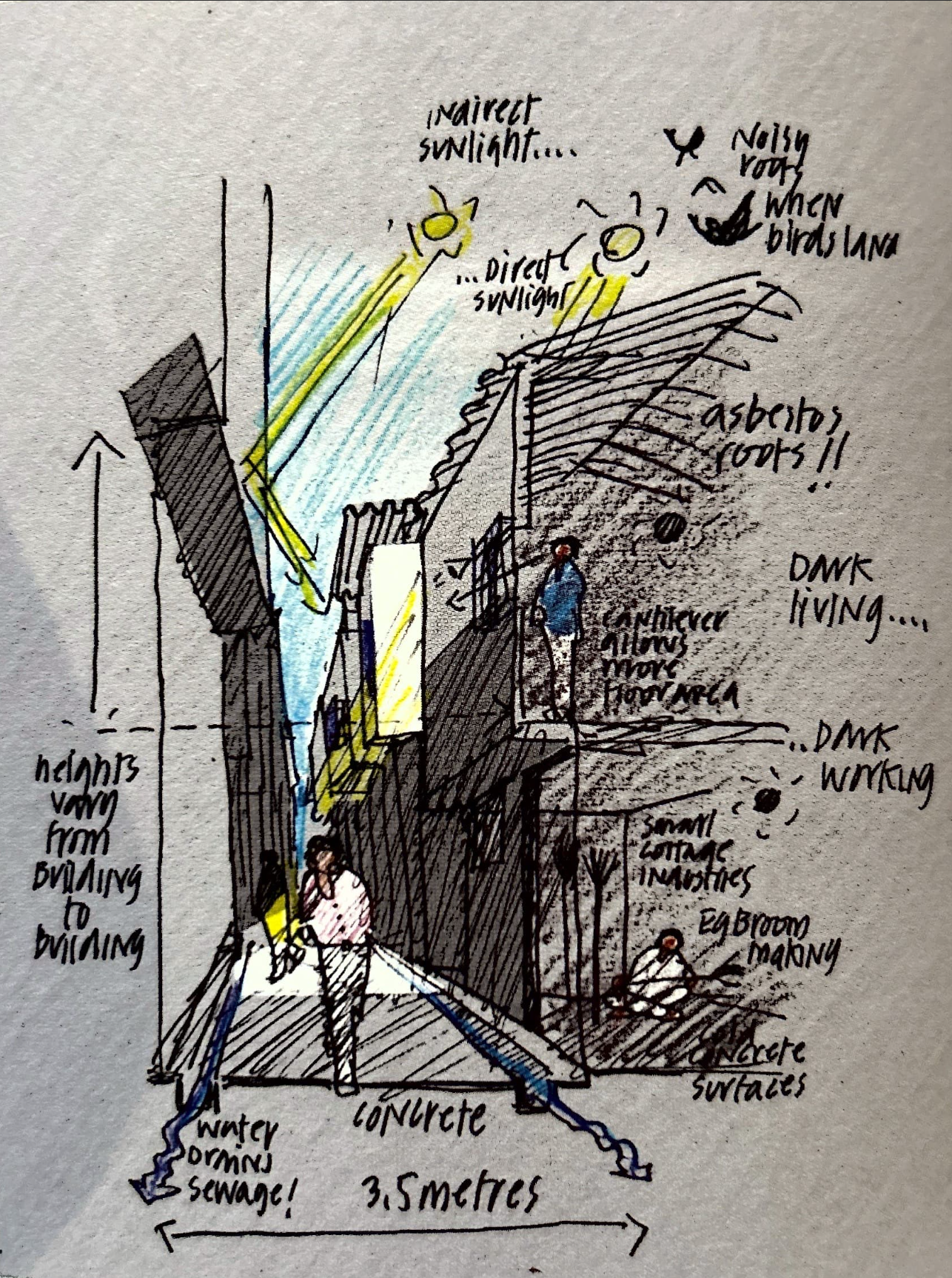 Foster + Partners. (2008). Dharavi Master Plan. In: Robert Stephens. (2022). Imagined Bombay: An Illustrated History of the Unbuilt City.