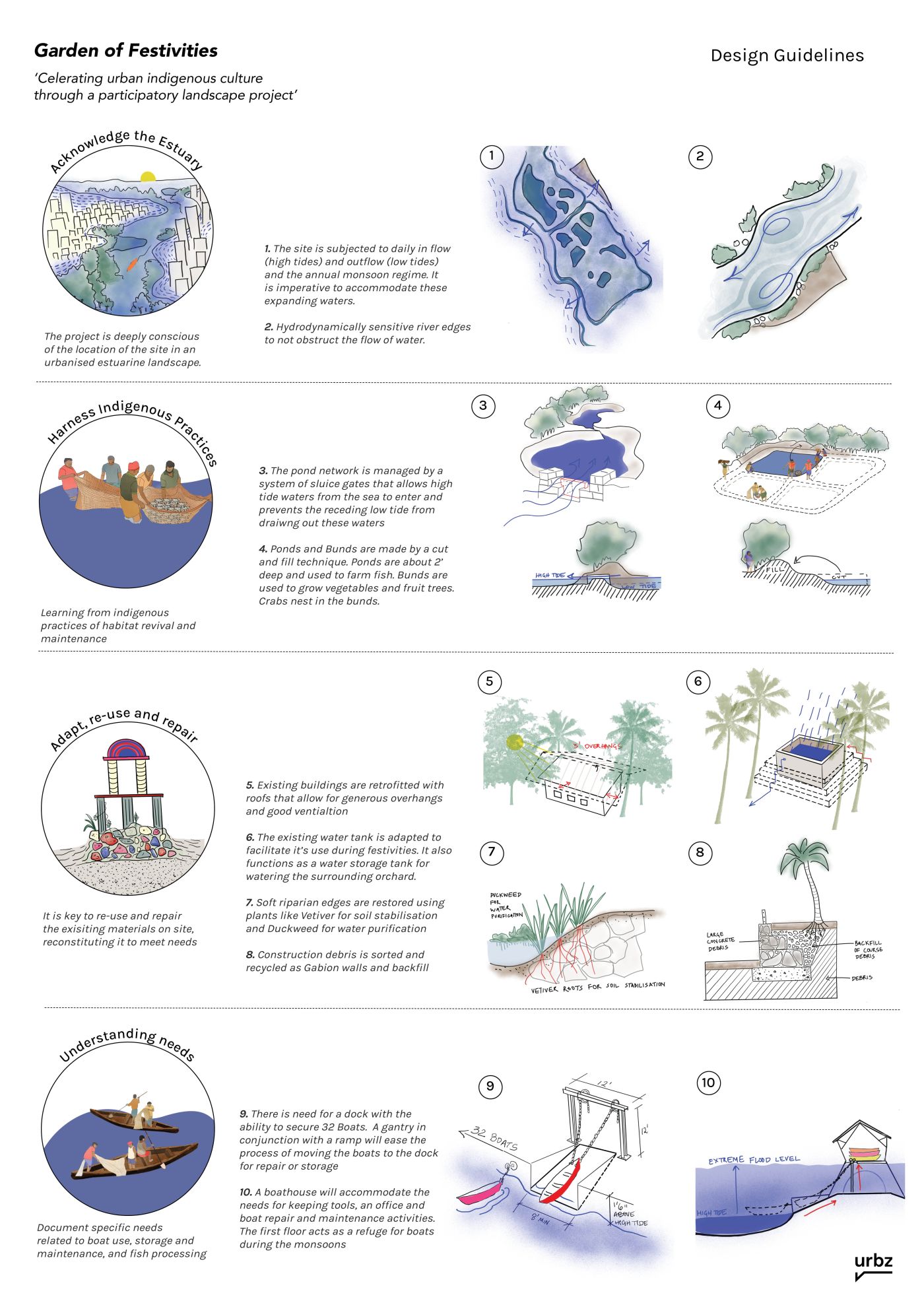 Design Strategies and Guidelines