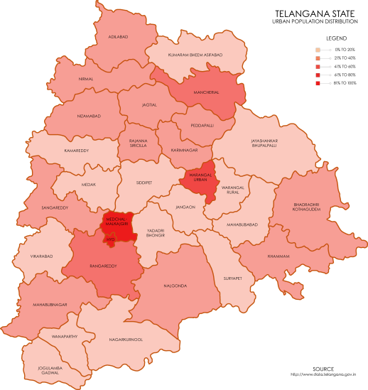 Telangana Urban Population Distribution Map